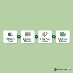 How Fence Cost Calculator Works 
