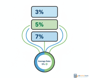 What is a Blended Rate Calculator