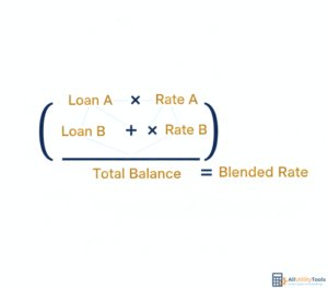 Why Use Blended Rate Calculator