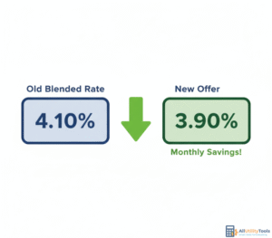 Why Use Blended Rate Calculator